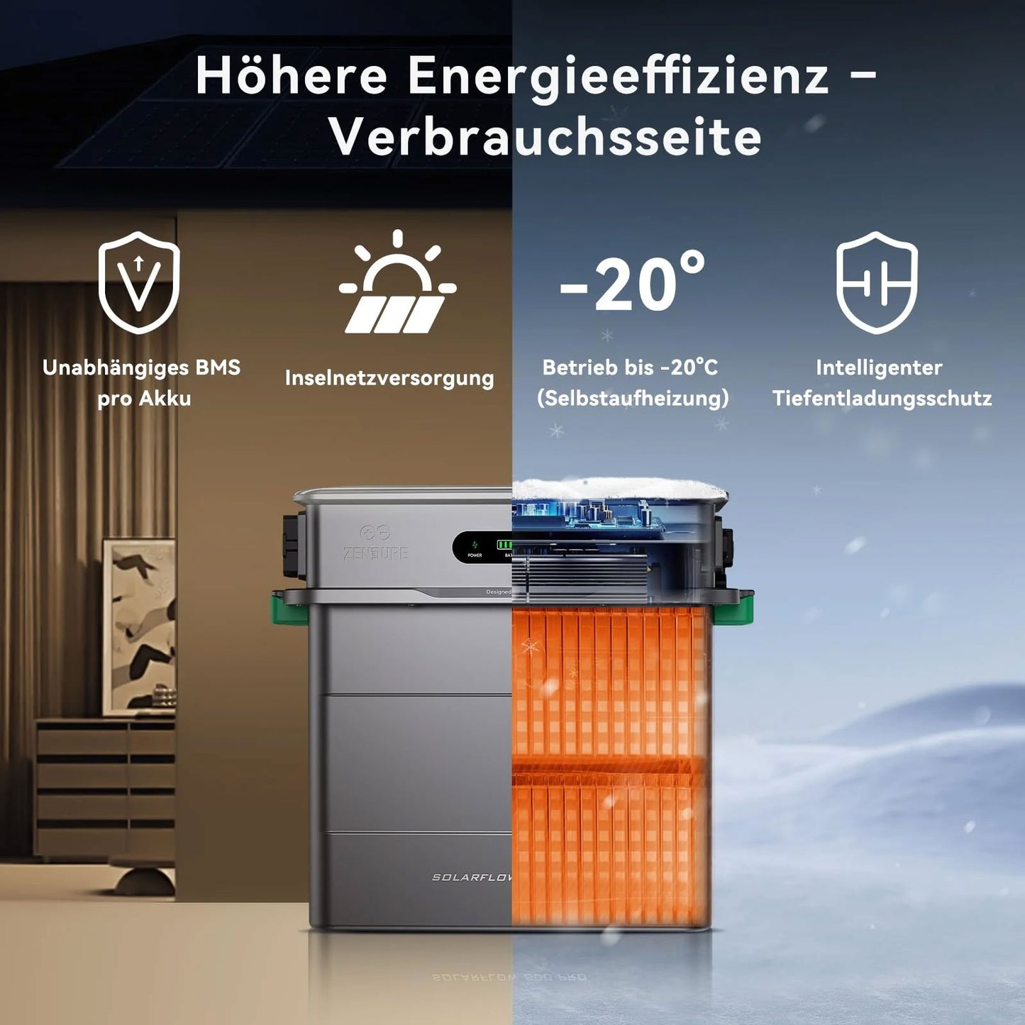 Zendure SolarFlow 800 Pro - Batteriespreicher | Lumirex-Solar