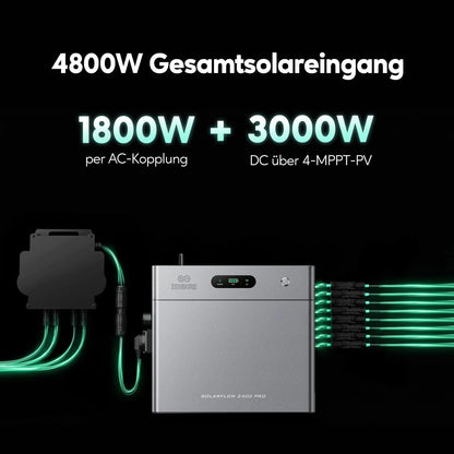 Zendure SolarFlow 2400 Pro - Speicher für Balkonkraftwerke | Lumirex-Solar