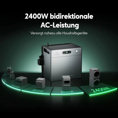 Zendure SolarFlow 2400 Pro - Speicher für Balkonkraftwerke | Lumirex-Solar