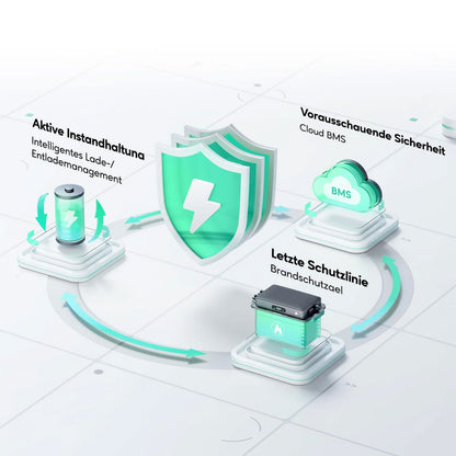 Zendure SolarFlow 800 Plus - Batteriespreicher | Lumirex-Solar