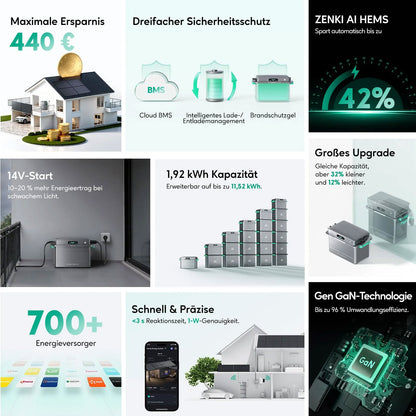 Zendure SolarFlow 800 Plus - Batteriespreicher | Lumirex-Solar