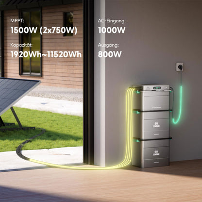 Zendure SolarFlow 800 Plus - Batteriespreicher | Lumirex-Solar