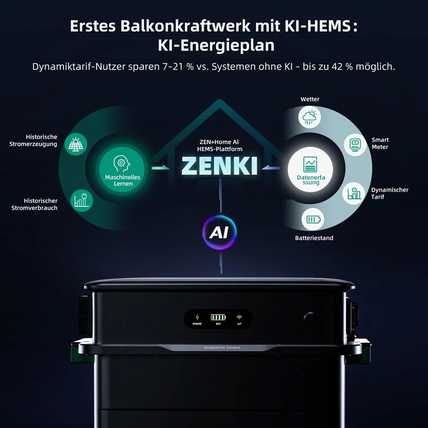 Zendure SolarFlow 800 Pro - Batteriespreicher | Lumirex-Solar