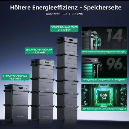 Zendure SolarFlow 800 Pro - Batteriespreicher | Lumirex-Solar