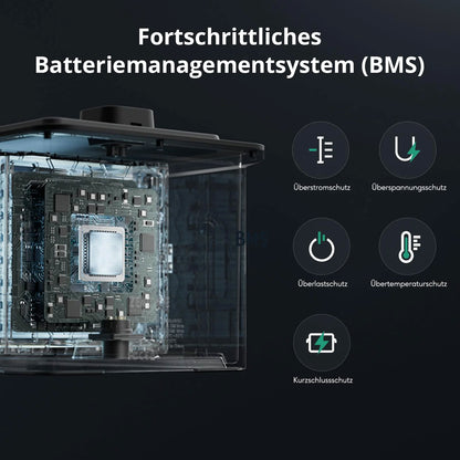Zendure SolarFlow AB2000X - Erweiterungsakku | Lumirex-Solar