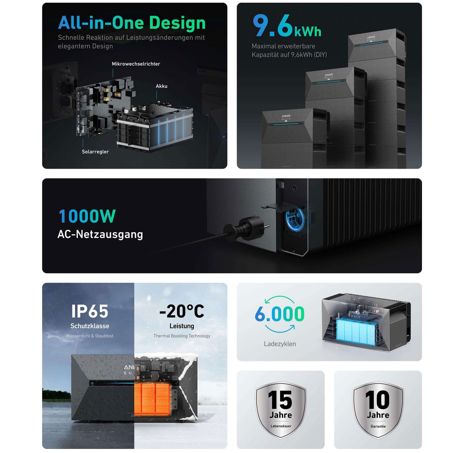 Anker SOLIX Solarbank 2 E1600 Pro - Speicher für Balkonkraftwerke | Lumirex-Solar