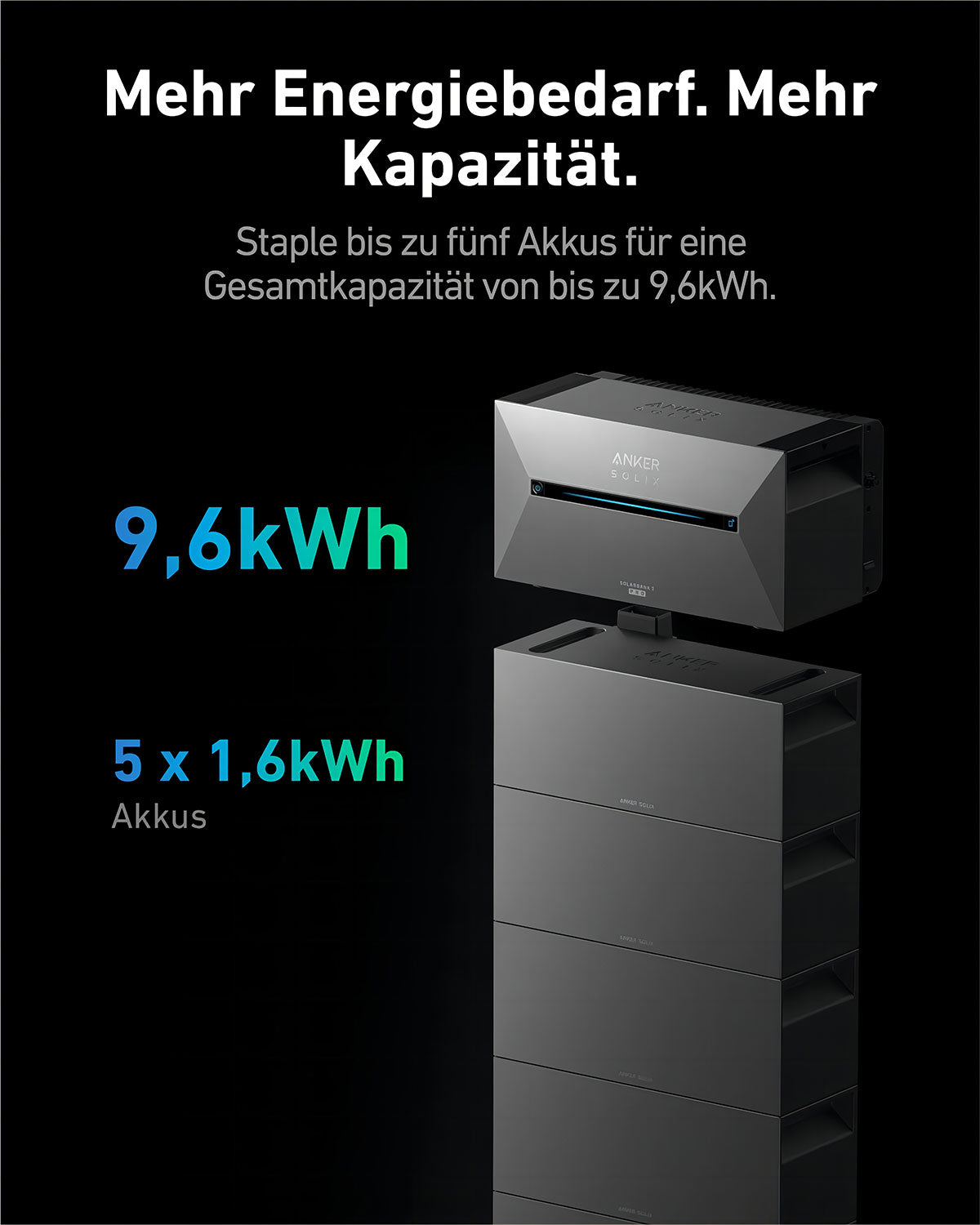 Anker SOLIX Solarbank BP1600 - Erweiterungsakku | Lumirex-Solar