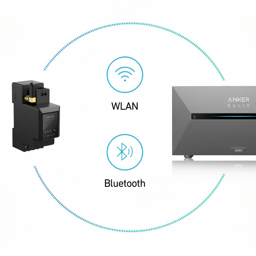 Anker SOLIX Smart Meter Zähler | Lumirex-Solar