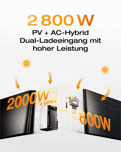 EcoFlow STREAM Ultra Speicher | Lumirex-Solar