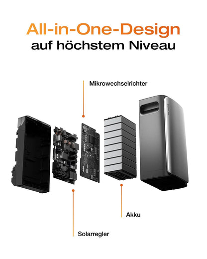 EcoFlow STREAM Ultra Speicher | Lumirex-Solar